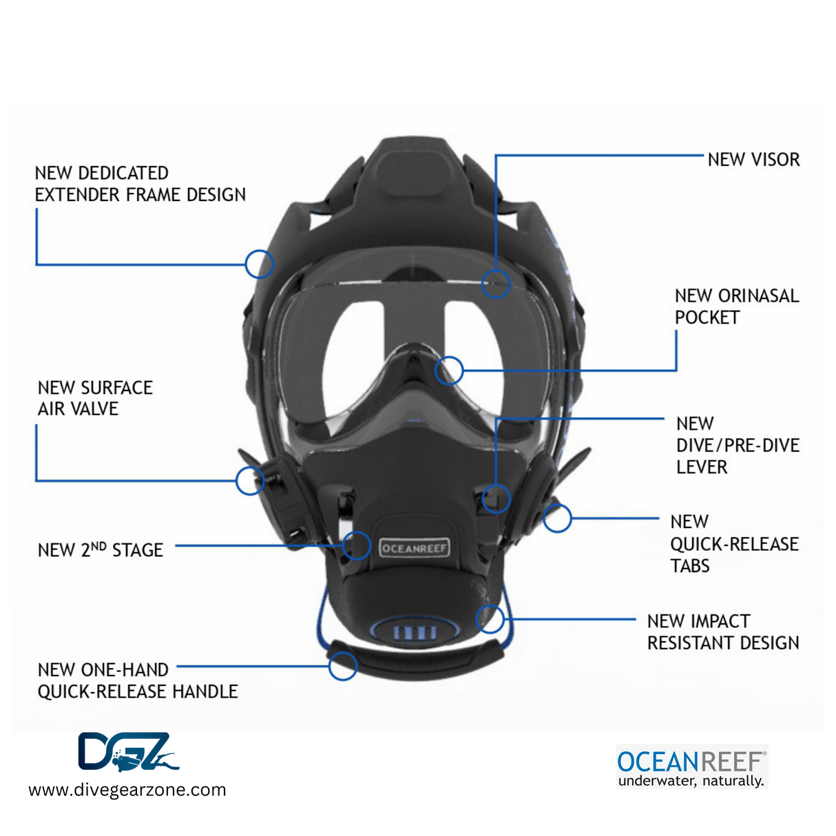 Ocean Reef Neptune III Package