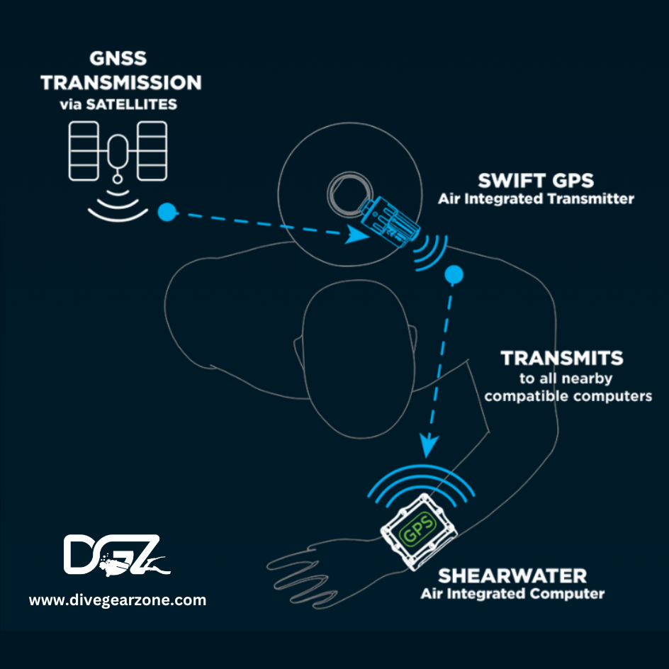 Shearwater Swift GPS Transmitter