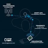 Shearwater Swift GPS Transmitter